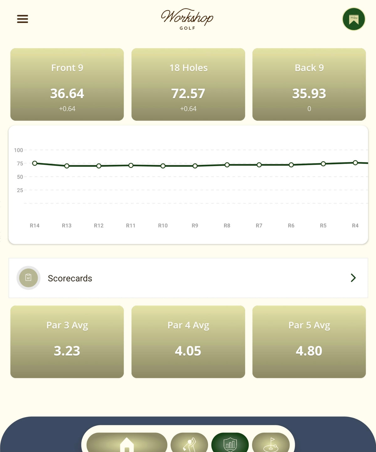 Workshop Golf scoring averages and trends screen