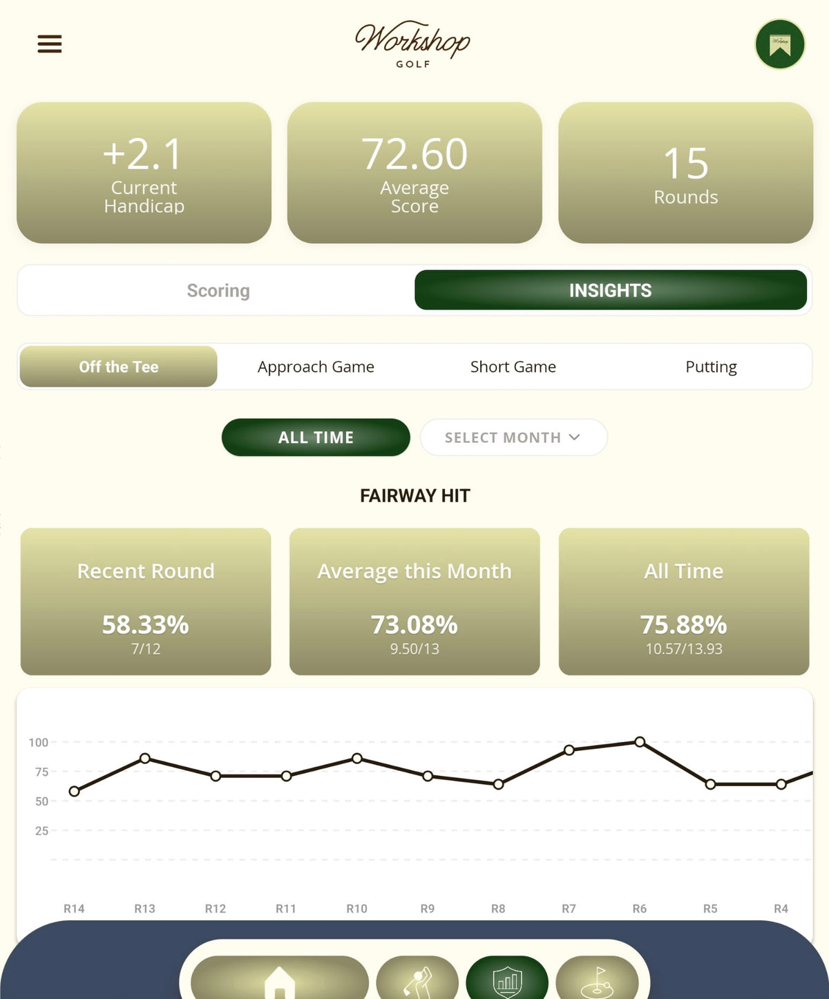 Workshop Golf Insights screen with performance categories